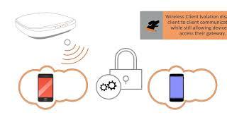 RUCKUS Client Isolation for your Wired and Wireless Networks