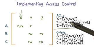 Example Access Control Matrix