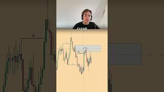 Supply and Demand Trading Strategy | How to Use SMC (Smart Money Concepts) Explained