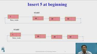 Inserting Node at Beginning in Singly Circular Linked List