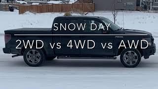 2WD vs 4WD vs AWD Snow Comparison - Winter 2021