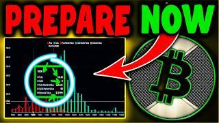 BITCOIN : Next Move Will Leave Everyone Speechless  Bitcoin News Today now & (BTC & ETH)