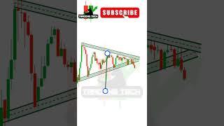 Chart Pattern,Trading Strategy, Nifty, crypto, Banknifty, Stock, Future, breakout, live trading