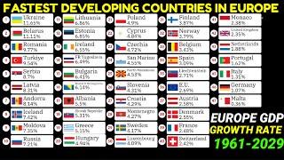 Fastest developing countries in Europe by annual GDP growth rate 1961-2029