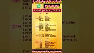 भगवान श्री कृष्ण की आयु और लीलाएं#astrology #jyotish #trending #krishna #leela #tips #viralvideo