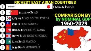 Richest East Asian countries comparison by Nominal GDP 1960-2029