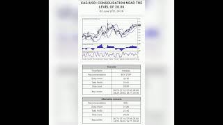 FOREX SIGNAL SILVER, OIL, MAJOR PAIRS RELEASE 3 JUNE 2021
