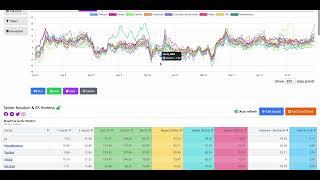 Sector Rotation and Relative Strength : How to Visualize them?