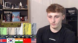 British Guy Reacting to Military Size Comparison