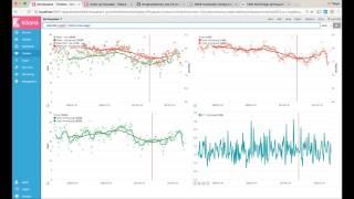 Using Kibana and Timelion to Analyze Earthquake Data