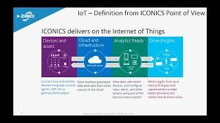 Game-changing innovations that drive digital transformation