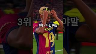 2025년 5월 발롱도르 파워랭킹 순위