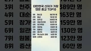 대한민국 신자가 가장 많은 종교 TOP10 / 세계 각국의 흥미로운 랭킹을 한눈에!#랭킹#종교#신자