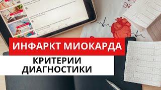 Инфаркт миокарда. Типы инфаркта. Инфаркт, связанный с коронарным вмешательством.