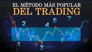 Aprende el MEJOR método del TRADING -  Método WYCKOFF