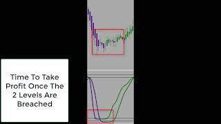 Profit Targets Using Mt4 Indicator In Forex Trading