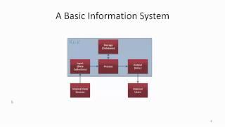 Introduction