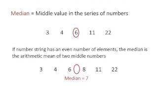 1: Central tendency (mean and median)