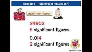 Rounding — Significant Figures