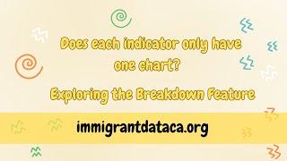 Exploring the breakdown feature | California Immigrant Data Portal #cidp