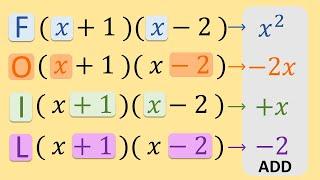 Multiply (x + 1)(x - 2) Using FOIL Method