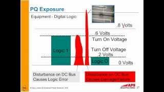 What Is Power Quality Webinar 9-12-2012