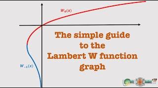 The Simple Guide to the Lambert W Function Graph