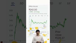 MOST ACTIVE STOCK  #trending #vlog #viral #minecraft #vlog #stockmarket