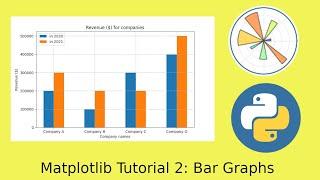 Matplotlib Tutorial 2: Bar graphs in Python