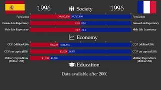 SPAIN vs. FRANCE in stats, through history