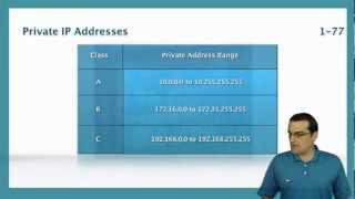 Solving Address Shortages: RFC 1918 Private IP Address Space