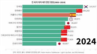 전 세계 여자 배드민턴 랭킹(2009~2024)