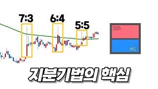 차원이 다른 기발한 주식기법 ▶15-1