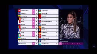 the iconic moment of san marino getting 12 points ft.flo rida (eurovision 2021)