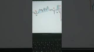 Optimized trend tracker#shorts #trading #intraday #youtubeshorts #yearofyou #shortvideo #indicators