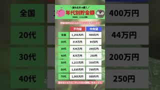 年代別みんなの貯金額 #shorts #貯金 #お金 #お金持ち #貧乏