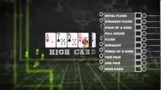 How To Play Poker | Texas Holdem Poker For Beginners | PokerStars