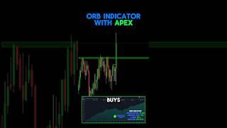 EASY TRADING STRATEGY FOR FUTURES TRADING