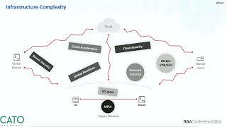 The Price is WRONG - An Analysis of Security Complexity