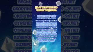 Секреты Процветания 2025: 8 Важных Знаков #астрология #гороскоп #знакизодиака #приметы