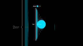 Unraveling a circle area