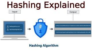 Hashing Explained