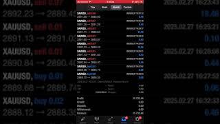 XAUUSD Algo Trading: The Future of Gold Trading is Automated