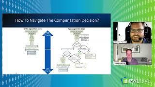 Corporate Retirement Planning with Higher Inclusion Rates | PWL Capital