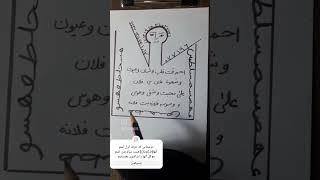 آموزش نوشتن طلسم محبت  قوی ...#طلسمات #دعانویس #طلسم #طلسم_بازگشت_معشوق #سرکتاب #انرژی_درمانی