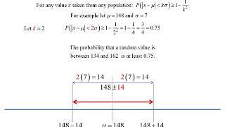 Chebyshevs inequality