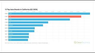 Hot EV Sales Trends in USA & California — CHARTS