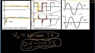 Kelas Pengkondisi Sinyal - Part 1 - Differensiator