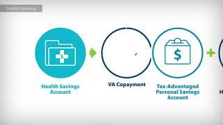 Veteran Health Care: Veteran Health Insurance