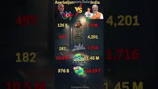 Azerbaijan vs India | #inda #Azerbaijan #mapping #history #militarycomparison #war #asia #shorts